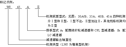 WJLWJ͟o(w)֧c(din)C(j)ܘ(bio)ӛʾ