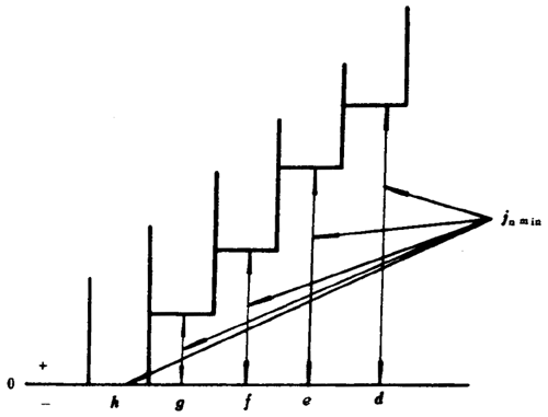 Сģ(sh)FX݆Ȃ(c)϶DӘ(bio)ע
