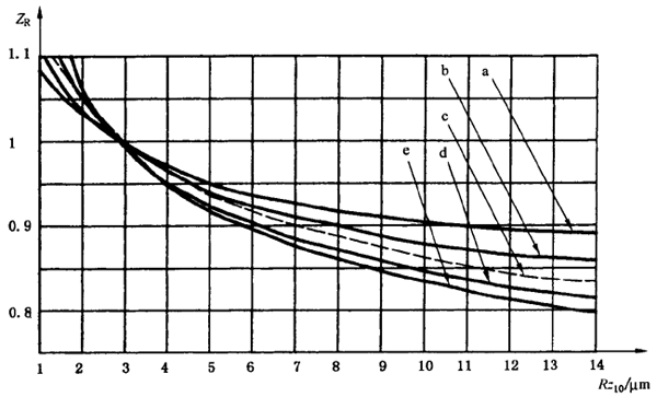 X|ƣڣc(din)g(qing)Ӌ(j)㝙ĤӰϵ(sh)ZLZVZR