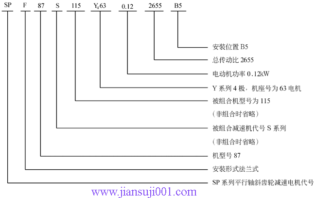 SP系列平行軸斜齒輪減速電機(jī)型號表示方法