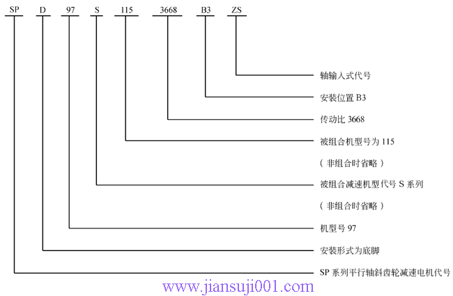 SP系列平行軸斜齒輪減速電機(jī)型號表示方法