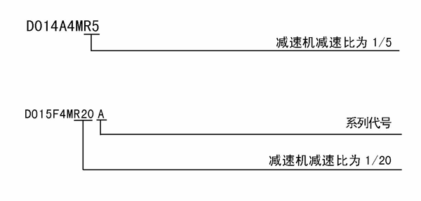 無(wú)段變速機(jī)系列的型號(hào)說(shuō)明