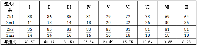JZQ型系列齒輪減速機主要規(guī)格