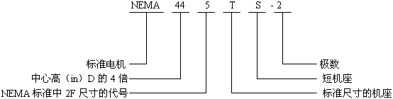 NEMA標(biāo)準(zhǔn)三相異步電動(dòng)機(jī)型號標(biāo)記