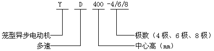YD400-4/6/8Oஐ늄(dng)C(j)Y(ji)(gu)飨380V