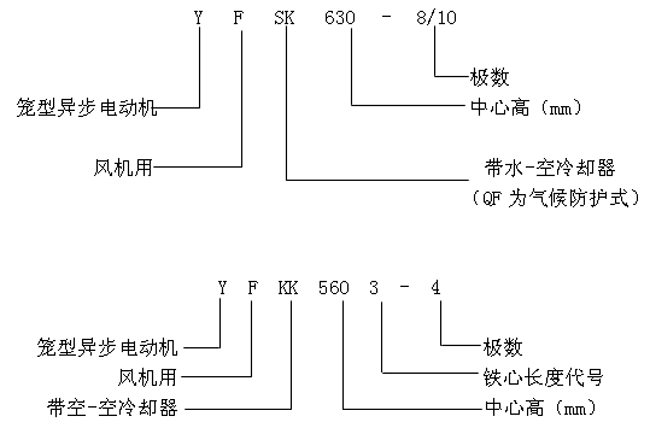 YFQFYFSKYFKKϵлO(sh)L(fng)C(j)ஐ늄(dng)C(j)a(chn)Ʒc(din)(bio)ӛ6KV