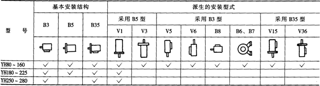 YH系列高轉(zhuǎn)差率三相異步電動機(jī)型號標(biāo)記