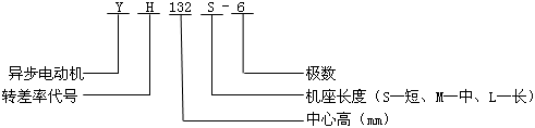 YH系列高轉(zhuǎn)差率三相異步電動機(jī)型號標(biāo)記