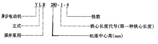 YLBϵˮஐ늄әCY(ji)(gu)
