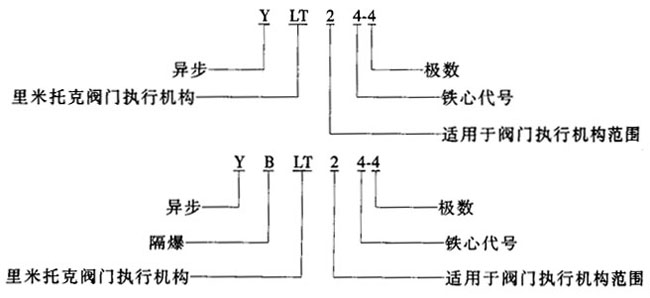YLTYBLTϵBwʽD(zhun)yTஐ늄(dng)C(j)c(din)