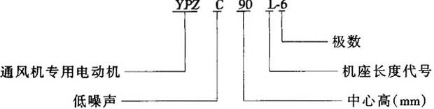 YPZYPZCϵͨõ늄(dng)C(j)Y(ji)(gu)c(din)