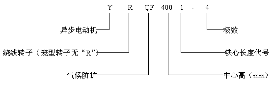 YQF、YRQF系列高壓三相異步電動(dòng)機(jī)產(chǎn)品特點(diǎn)及標(biāo)記方法