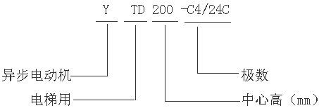 YTD系列調(diào)壓調(diào)速電梯用三相異步電動機型號標記