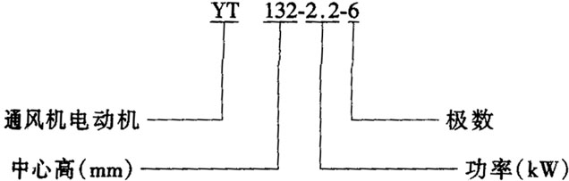 YTϵͨL(fng)C(j)(zhun)ஐ늄(dng)C(j)