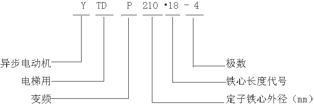 YTDP210С׃l{ஐ늄әC̖ӛ