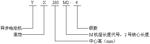 YXϵиЧ늄әCY(ji)(gu)̖ӛ